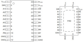Automotive 8-bit dual-supply wide voltage level translating transceiver with tri-state output