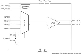 Low jitter, 2-input selectable 1:8 universal-to-LVDS buffer