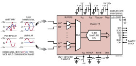 Buffered 8-Channel, 16-Bit, 800ksps Differential ±10.24V ADC with 30V Common Mode Range