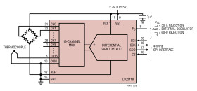 8-/16-Channel 24-Bit No Latency ∆Σ ADCs