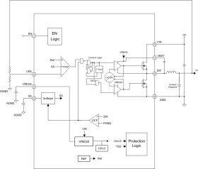 4.5 V to 18 V input, 2 A synchronous step-down converter in HSOP and VSON package