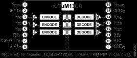 Robust, Triple Ch. Isolator W/ Input Disable & 0 Reverse Channels
