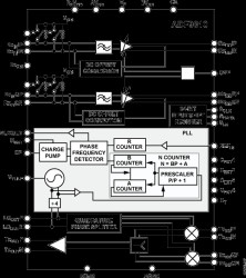 900 MH ISM Band Analog RF Front End