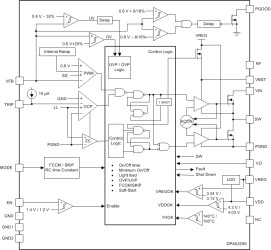 1.5-V to 18-V, 8-A synchronous SWIFT™ buck converter