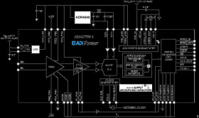 24-Bit Single Channel Precision μModule Data Acquisition System