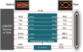 USB Type-C™ 8.1-Gbps multi-protocol linear redriver