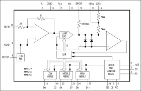 Industry-Standard, Complete 12-Bit ADCs