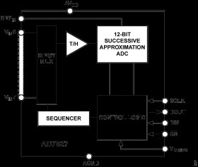 8-Channel, 200 kSPS, 12-Bit ADC with Sequencer in 20-Lead TSSOP