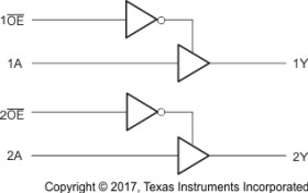 2-ch, 1.65-V to 5.5-V buffers with 3-state outputs