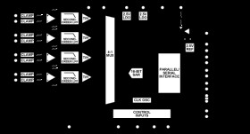 4-Channel DAS with 16-Bit, Bipolar Input, Simultaneous Sampling ADC