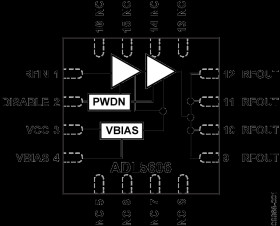 1800 MH TO 2700 MH, 1 W RF Driver Amplifier