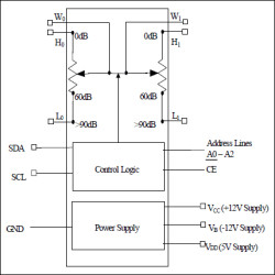 Dual Log Digital Potentiometer