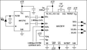 2.488Gbps/2.667Gbps Clock and Data Recovery with Limiting Amplifier