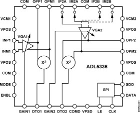 Cascadable IF VGAs with Programmable RMS Detectors
