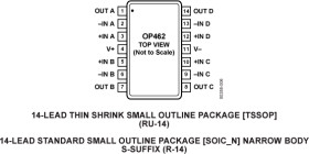 15 MH Rail-to-Rail Quad Op Amp
