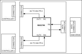 1.5Gbps Serial ATA-Compatible Mux/Buffer with Loopback and Equalization