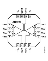 Precision, Dual-Channel, JFET Input, Rail-to-Rail Instrumentation Amplifier