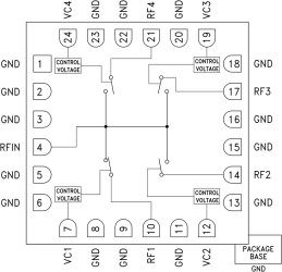 GaAs MMIC SP4T Reflective Switch, 23 - 30 GHz