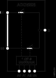 High Temperature (up to 210°C), High Voltage, Latch-Up Proof, 8-Channel Multiplexer