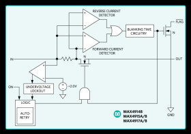 100mA/200mA/300mA Current-Limit Switches with Low Shutdown Reverse Current