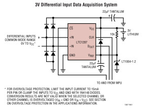 3V Single Chip 12-Bit Data Acquisition System