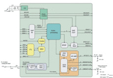 Dual Core Digital Audio Processor | PZP | 100 | -20 to 70