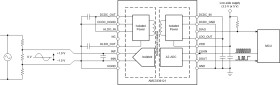 Automotive ±1-V input, precision voltage sensing reinforced isolated modulator with integrated DC/DC