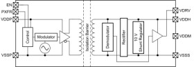 Isolated switch driver with integrated 10-V gate supply
