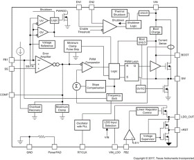 Automotive 3.6V to 36V, 3.2A Buck Converter with Auto-Sourced 280mA LDO Regulator
