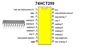 Układ cyfrowy 74HCT299