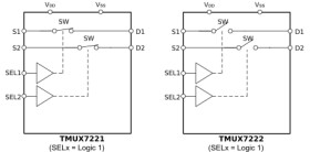 44-V, latch-up immune, 1:1 (SPST) 2 channel precision switch with 1.8V Logic (active high)