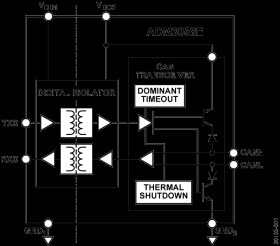 5.7 kV rms, Signal Isolated, High Working Voltage, CAN FD Transceiver with ±15kV IEC ESD
