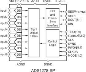 Radiation Hardened 24-Bit 8-Ch Simultaneous-Sampling Delta-Sigma ADC