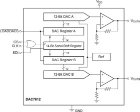 Dual, 12-Bit Serial Input Digital-To-Analog Converter