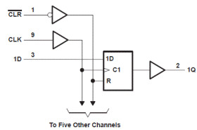 Hex D-Type Flip-Flops With Clear