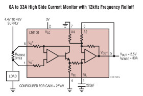 Precision, Gain Selectable High Side Current Sense Amplifier