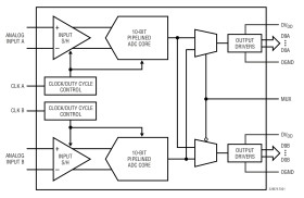 Dual 10-Bit, 40Msps Low Noise 3V ADCs