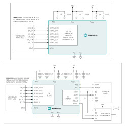 ChipDNA Secure Arm Cortex M4 Microcontroller