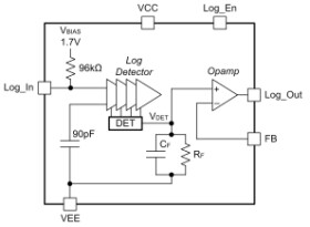 Low power, 95dB dynamic range, logarithmic detector