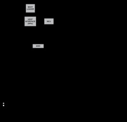 48 Gbps HDMI 1:1 Transceiver