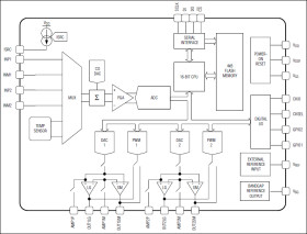 Low-Power, Two-Channel Sensor Signal Processor