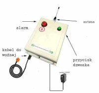 SD-DGA0-RN Nadajnik stacjonarny do współpracy z odbiornikiem SD-DGA0-RA (wersja z alarmem)