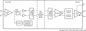 Dual-channel, 1/1, 150-Mbps, high-performance, reinforced isolated LVDS buffer