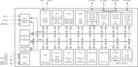 16 MHz MCU with 16KB FRAM, 2KB SRAM, 10-bit ADC, LCD, UART/SPI/I2C, IR logic, timer