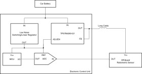 Automotive 300mA 40V voltage-tracking low-dropout regulator with feedback and 6mV tracking tolerance