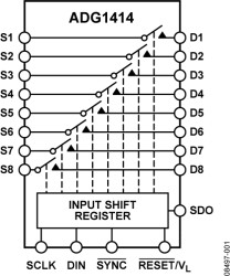 9.5 Ω R ±15 V/+12 V/±5 V CMOS Serially-Controlled Octal SPST Switches