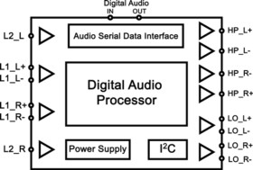 Low-Power Stereo CODEC with 6 Inputs, 6 Outputs, HP Amp and Enhanced Digital Effects