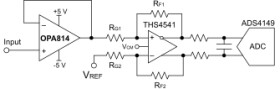 600-MHz, high-precision unity-gain-stable FET-input operational amplifier