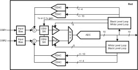 10-bit 65 MSPS 6 Channel Imaging Signal Processor