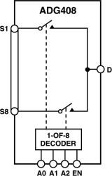 LCMOS, ±15 V, 8 Channel High Performance Analog Multiplexer